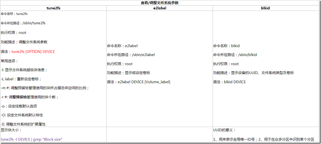 Linux运维实战之磁盘分区、格式化及挂载（一）_color_03