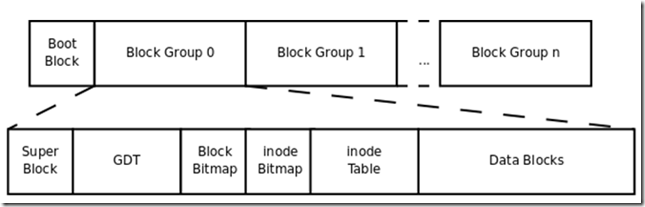 Linux运维实战之文件系统、链接文件_操作系统_02