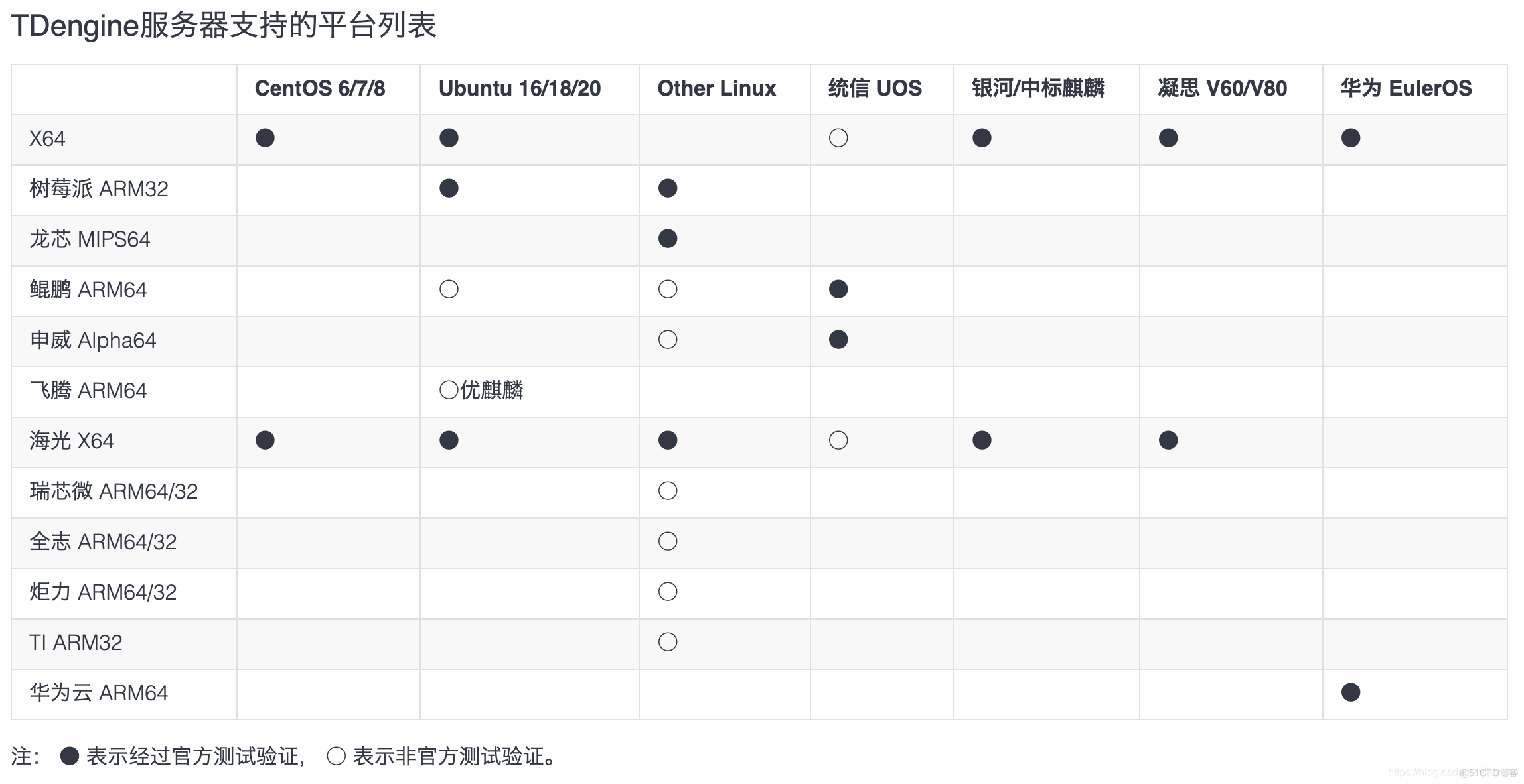 #导入MD文档图片#十分钟上手TDengine大数据平台