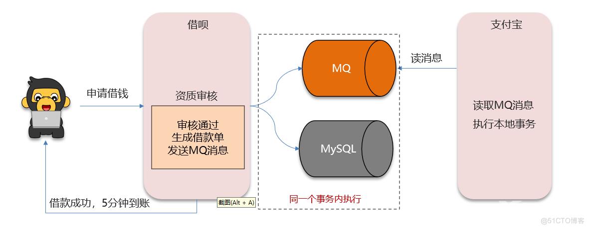 分布式事务解决方案笔记_全局事务_05