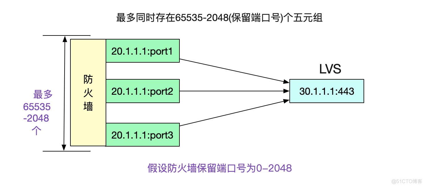 解Bug之路-NAT引发的性能瓶颈_Bug_02