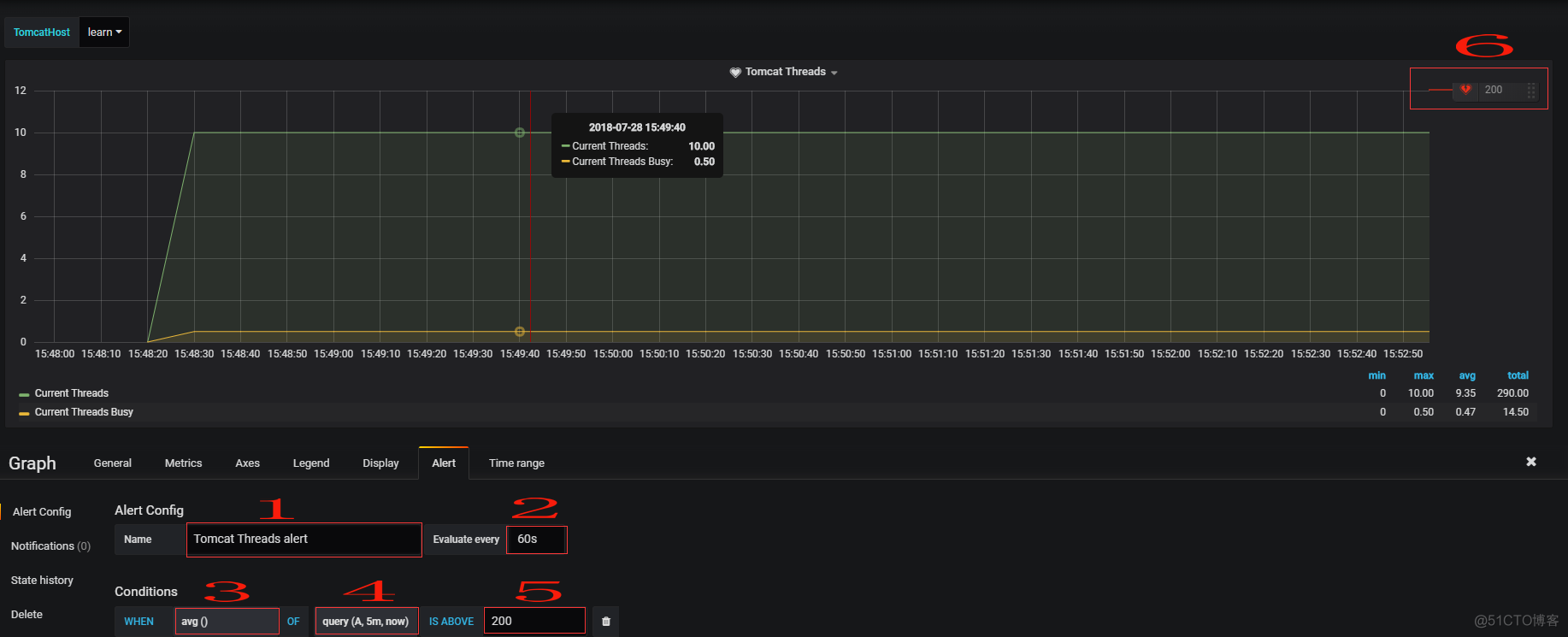 Grafana+Telegraf+Influxdb监控Tomcat集群方案