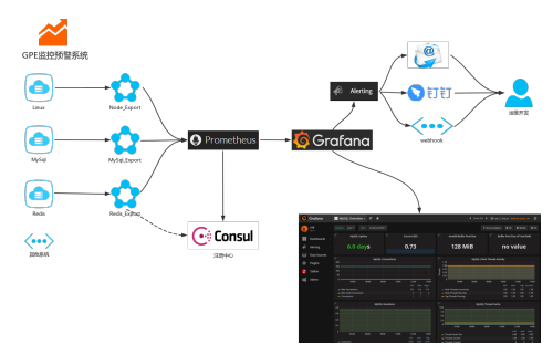 从零开始搭建ELK+GPE监控预警系统_ Logstash_02