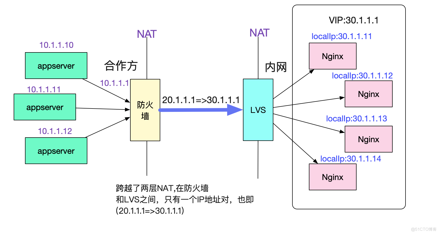 解Bug之路-NAT引发的性能瓶颈_Bug