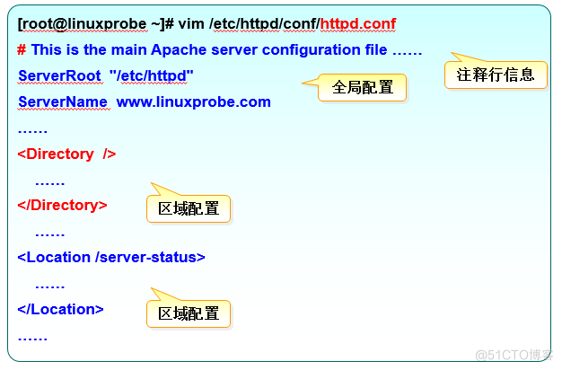 使用Apache服务部署静态网站_个人虚拟主页_04