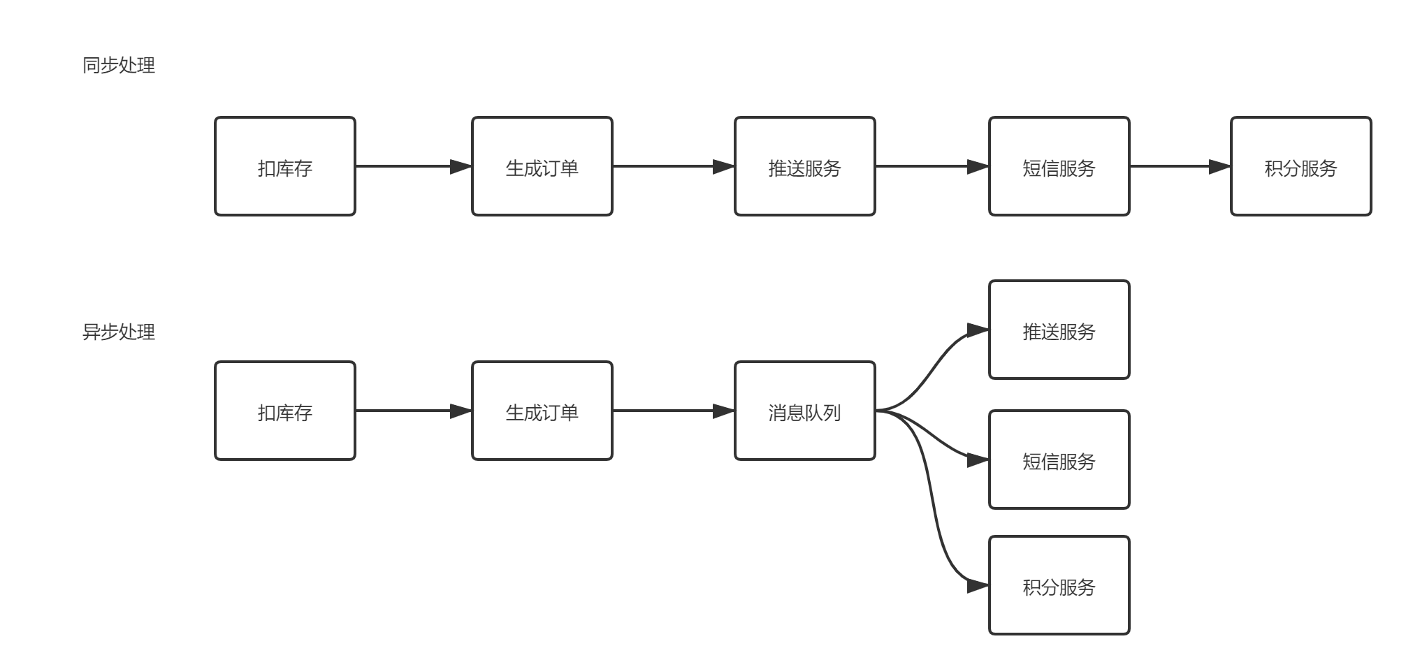 Kafka评传——从kafka的消息生命周期引出的沉思