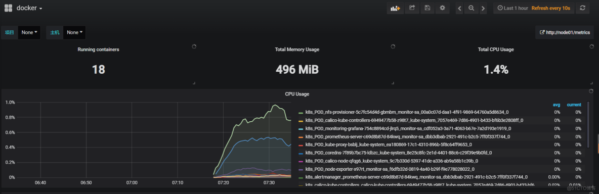 【kubernetes】基于kubernetes监控系统--prometheus+grafana+alertmanager_alertmanager_28