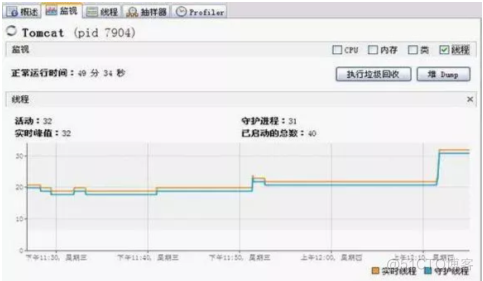 Tomcat高负载WEB服务器（7）JVM - VirtualVM_tomcat_03