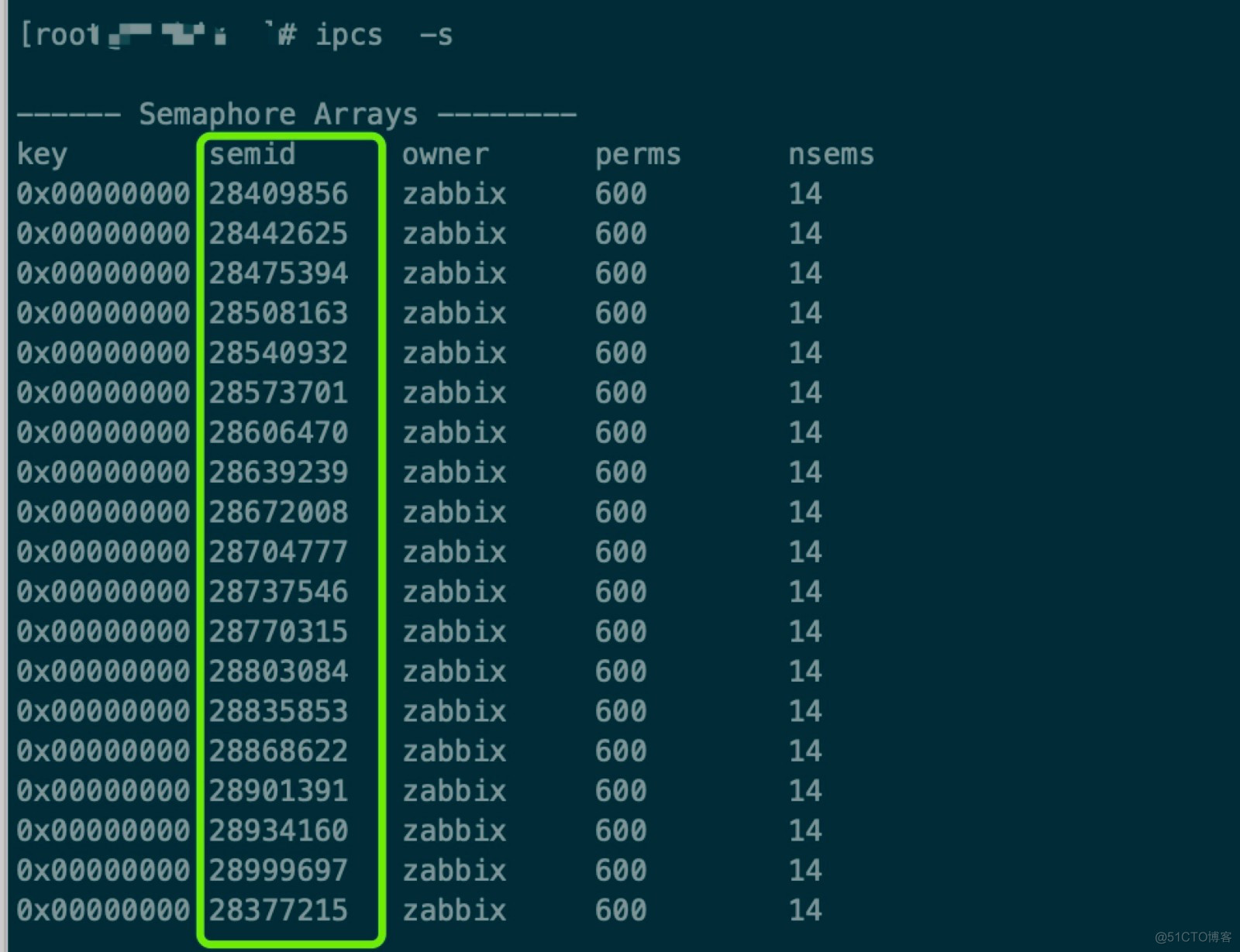 一次线上zabbix server 挂掉的思考