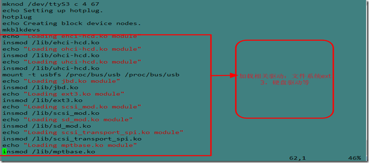 详解linux系统的启动过程及系统初始化_linux启动过程_07