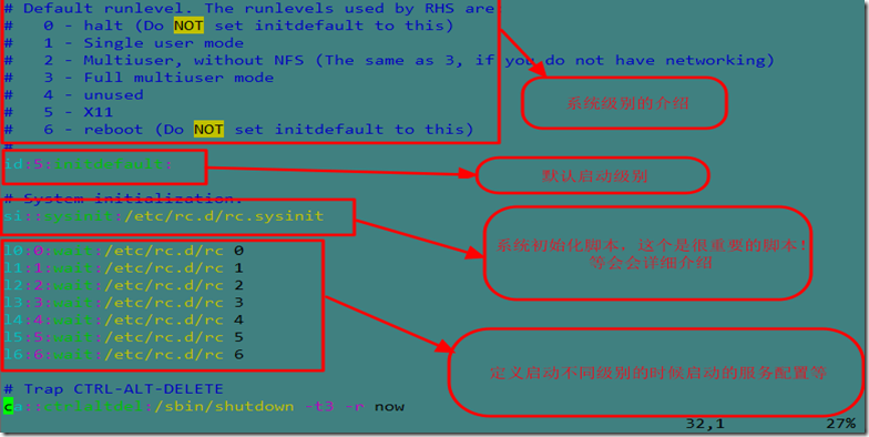 详解linux系统的启动过程及系统初始化_linux启动过程_09