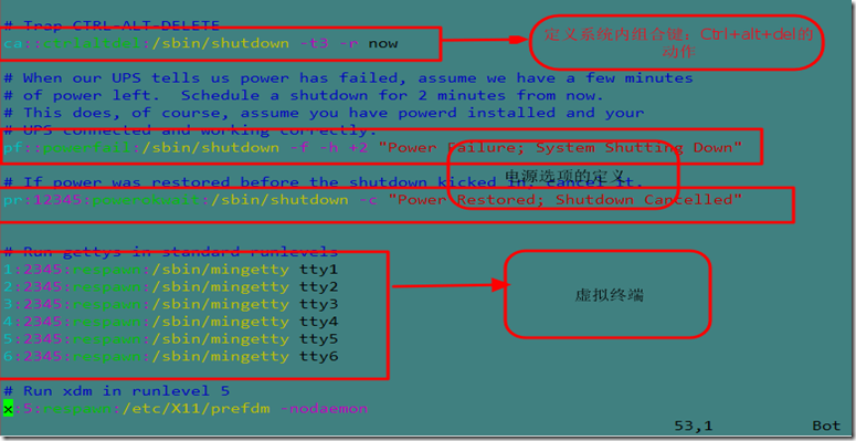 详解linux系统的启动过程及系统初始化_linux启动过程_10