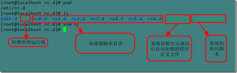 详解linux系统的启动过程及系统初始化_linux启动过程_13