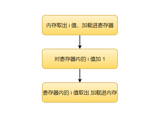 什么是线程安全？一文带你深入理解_线程安全_02