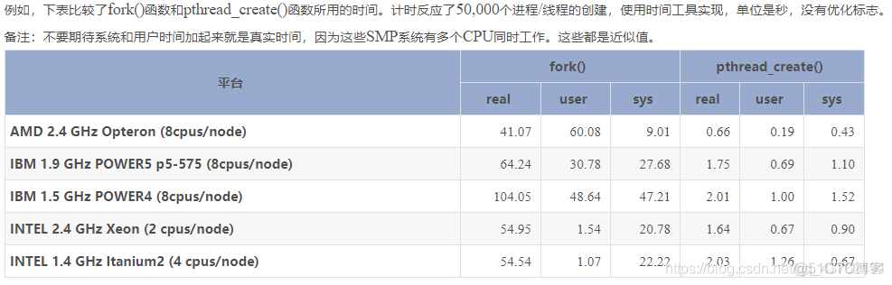 温故Linux后端编程（三）：线程那些事儿_Linux后端编程_02