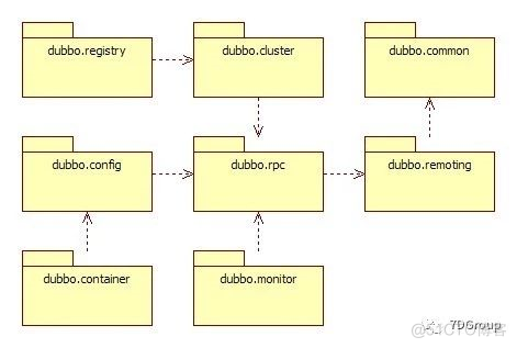 秒懂Dubbo框架（原理篇）_秒懂Dubbo框架（原理篇）_09