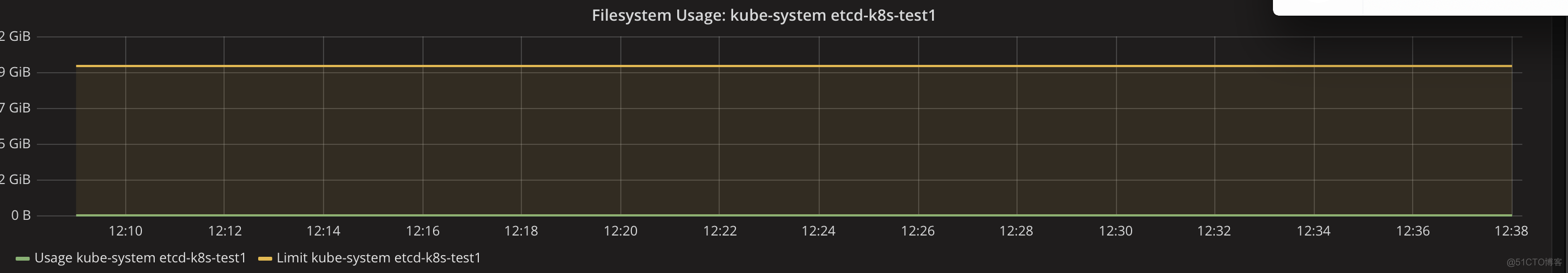 k8s原生的集群监控方案（Heapster+InfluxDB+Grafana)