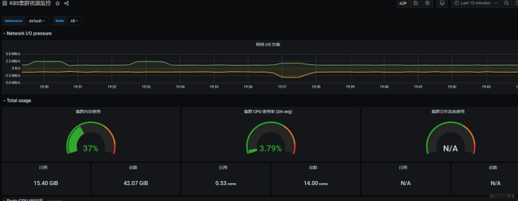 k8s监控体系搭建prometheus+grafana+alertmanager无坑版_alertmanager_04