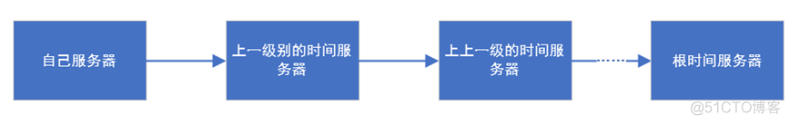 Linux之防火墙服务和rpm管理及光盘挂载_Linux学习_11