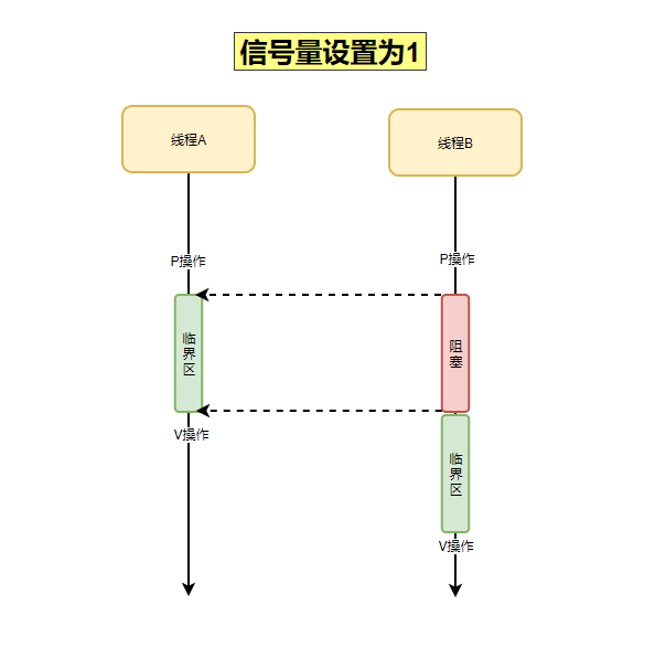 什么是线程安全？一文带你深入理解_互斥_14