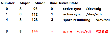 RAID-0-1-5-10 搭建及使用-删除 RAID 及注意事项_linux运维_13