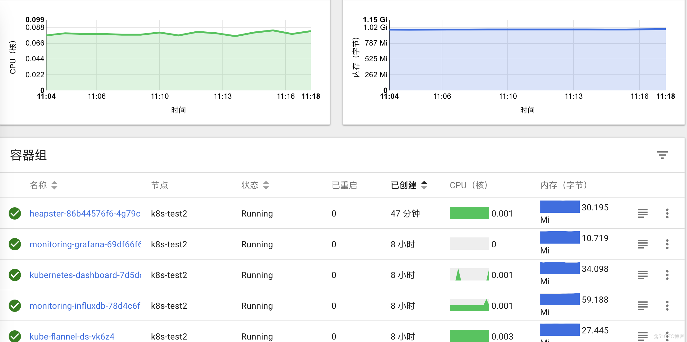 k8s原生的集群监控方案（Heapster+InfluxDB+Grafana)