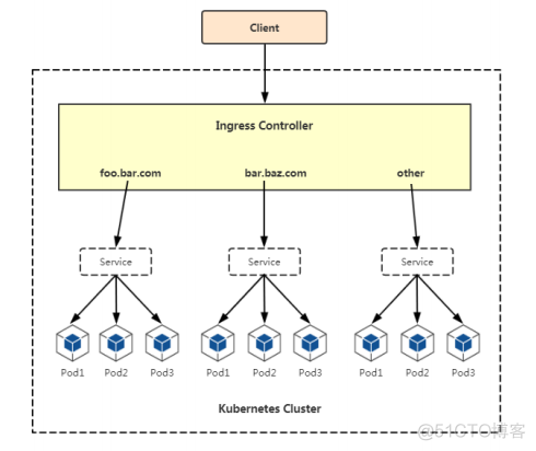 Kubernetes运维之部署主流JAVA应用