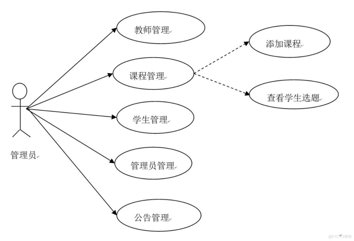  基于ASP的网上选课系统的设计与实现-计算机毕业设计源码+LW文档_工作效率_02