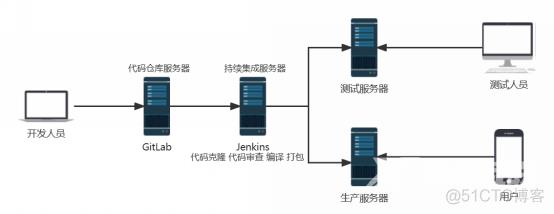 Jenkins实现代码的部署&回滚_DevOps_14