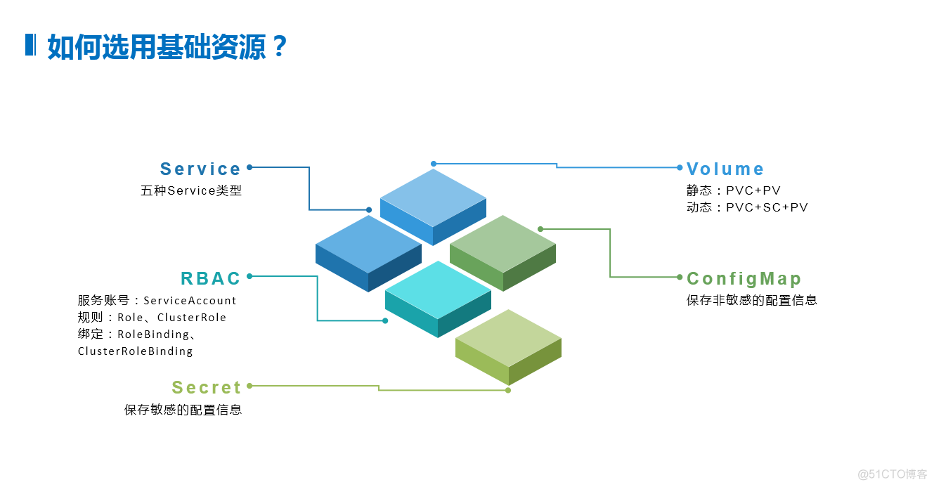 大咖手把手，教你Jenkins在K8S中的三种部署