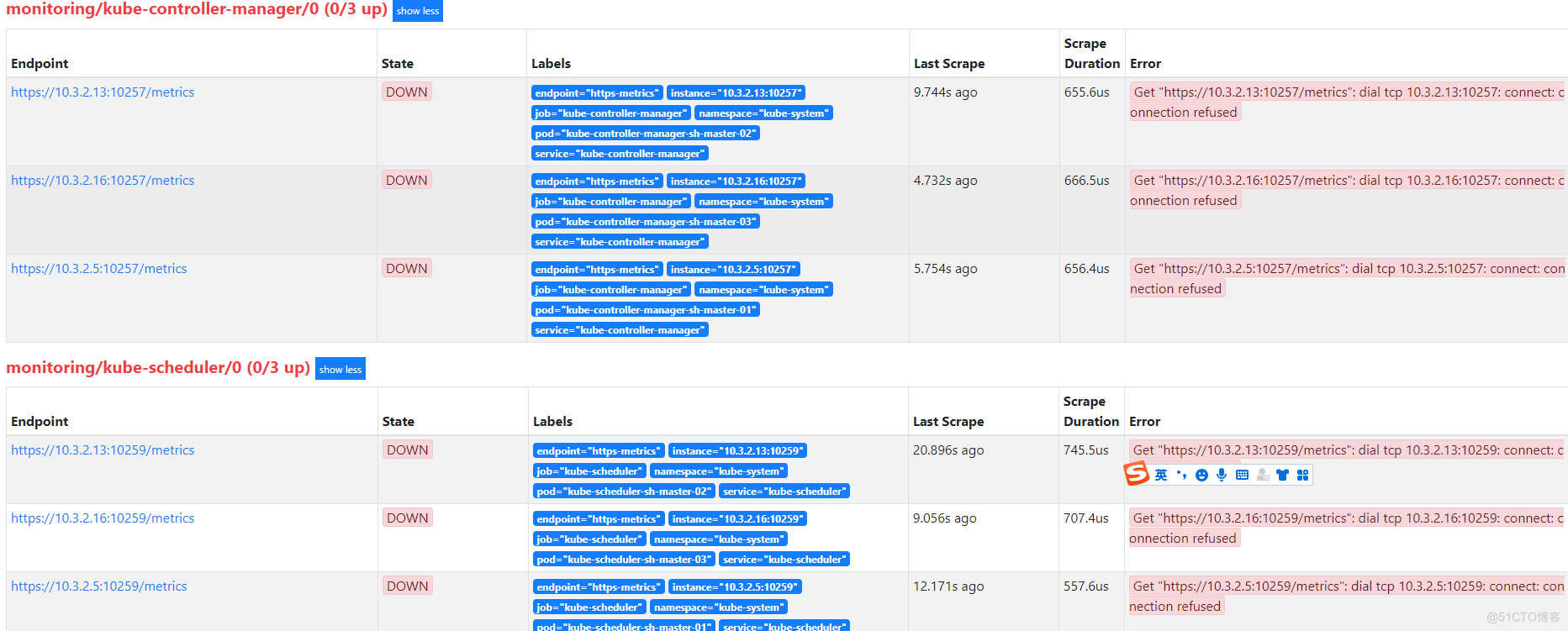 Kubernetes 1.20.5 upgrade1.21.0后遗症