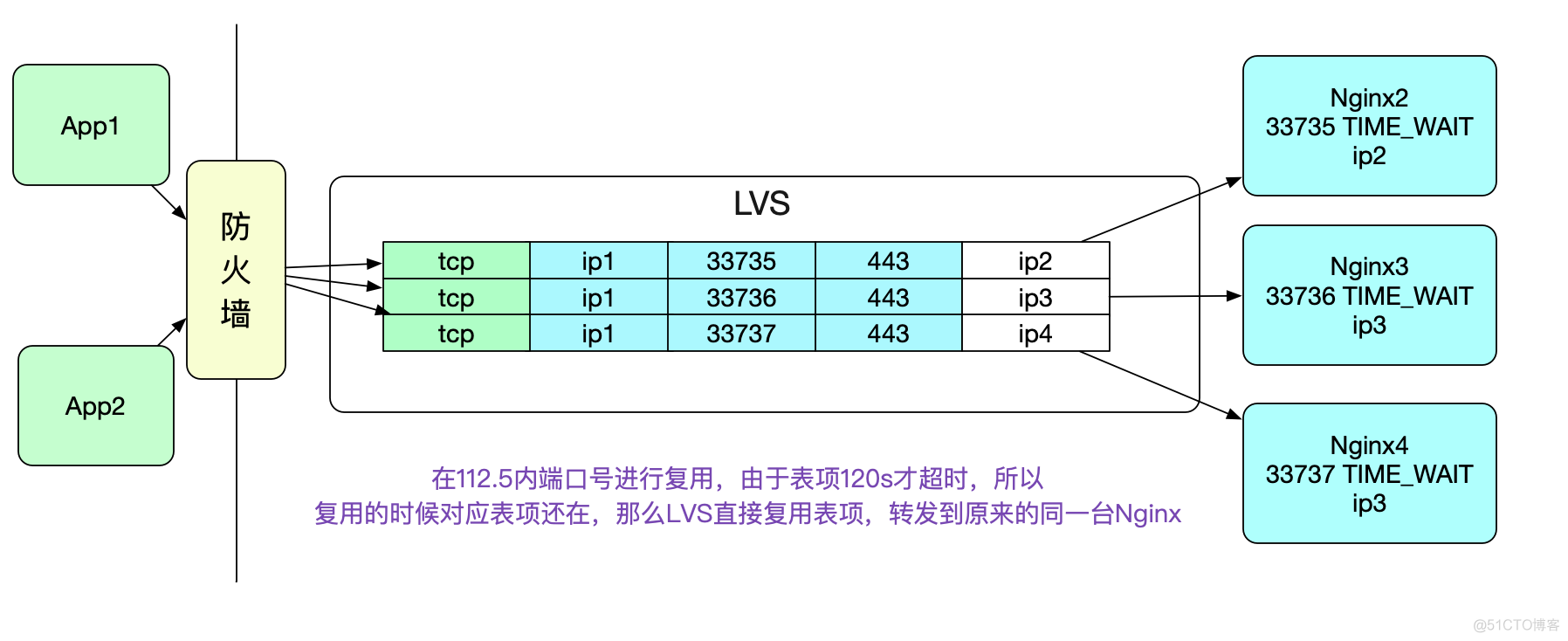 解Bug之路-NAT引发的性能瓶颈_Bug_17