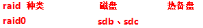 RAID-0-1-5-10 搭建及使用-删除 RAID 及注意事项_linux运维_06