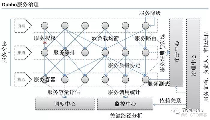 秒懂Dubbo框架（原理篇）_秒懂Dubbo框架（原理篇）_02