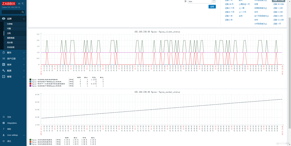 实践案例：Zabbix 对 Nginx的监控_Zabbix 对 Nginx的监控_08