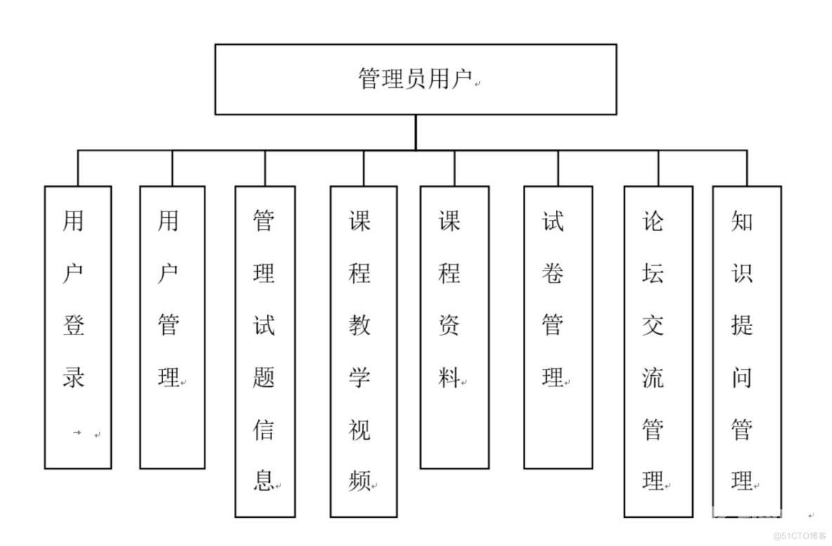 《数据结构实验课程》辅助学习系统app的设计与实现-计算机毕业设计源码+LW文档_MySQL_02