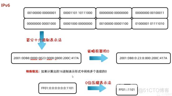 Java Socket网络编程​（一）基础知识（InetAddress、端口号及TCP/IP协议）_端口号_03