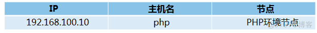 应用系统分布式构建运维_nginx_08