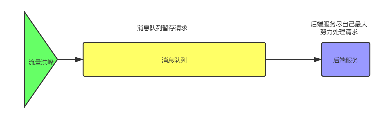 Kafka评传——从kafka的消息生命周期引出的沉思