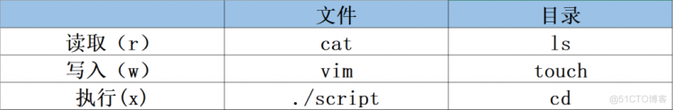 Linux用户管理与文件权限_linux文件权限管理_11