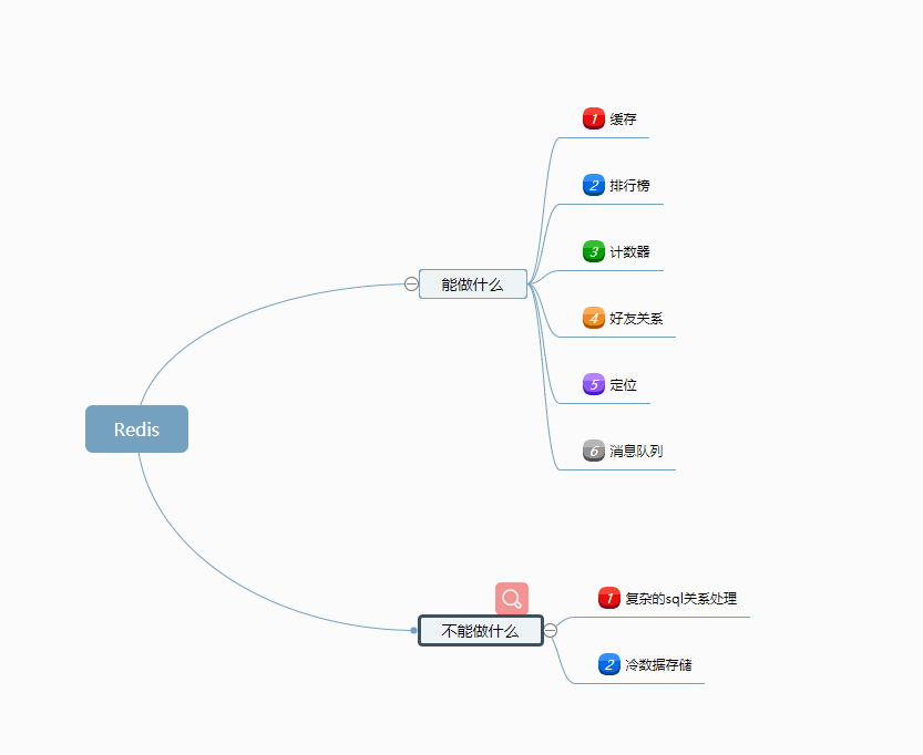 你有一份Redis运维秘籍，请查收！