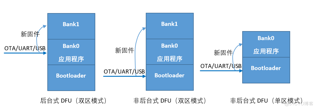 详解蓝牙空中升级(BLE OTA)原理与步骤_BLE OTA