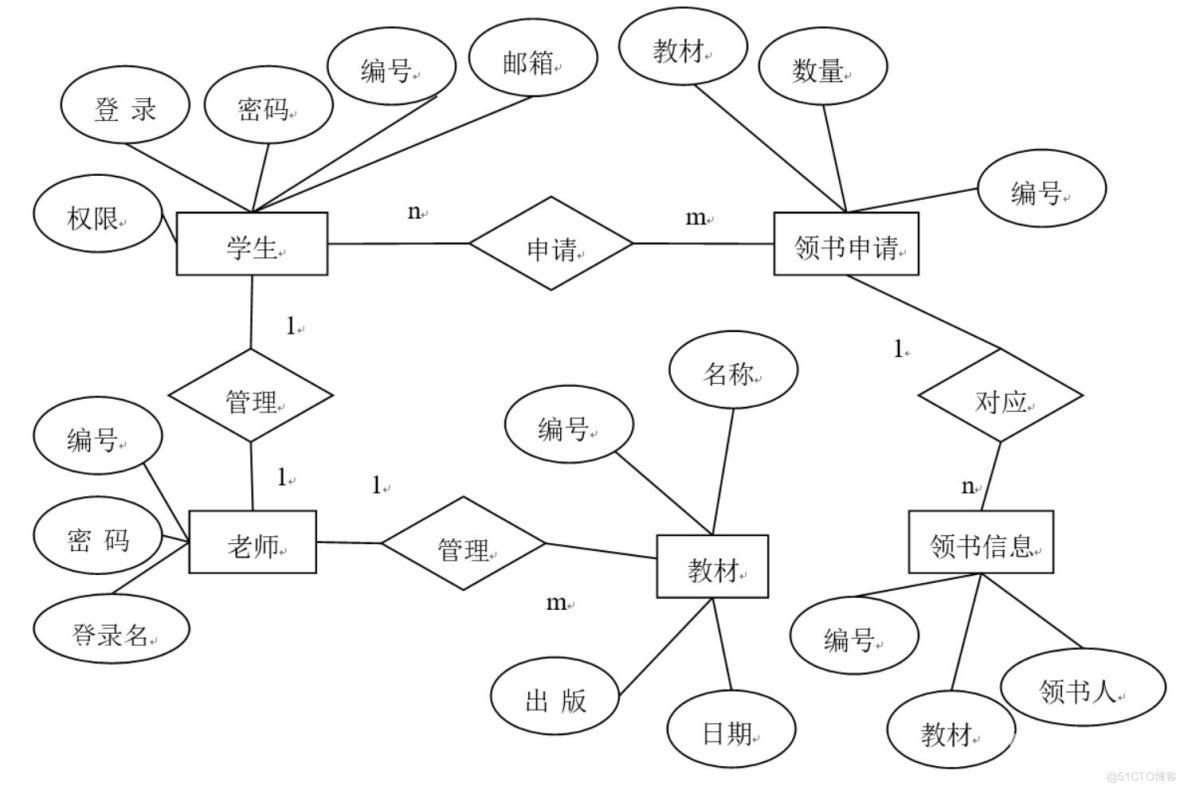 基于JSP的高校教材购销系统的设计与实现-计算机毕业设计源码+LW文档_管理系统_02