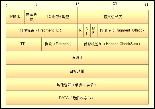 iptables原理知识_netfilter