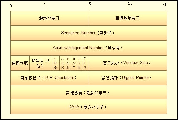 iptables原理知识_netfilter_02