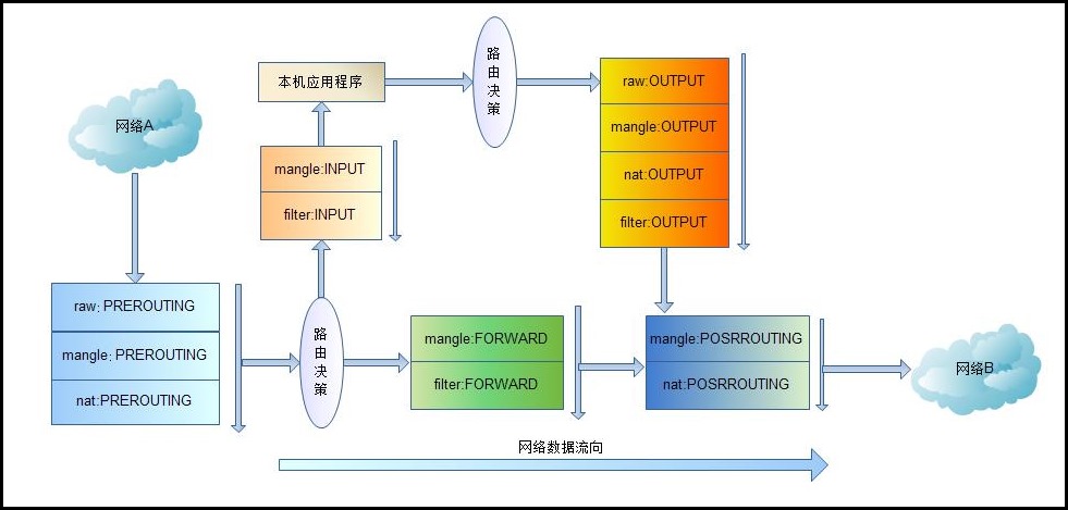 iptables原理知识_iptables_03