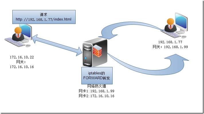 iptables原理知识_netfilter_04