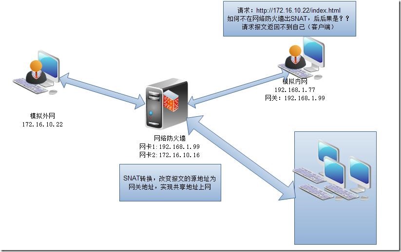 iptables原理知识_iptables_05