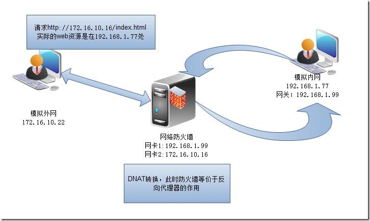 iptables原理知识_netfilter_06