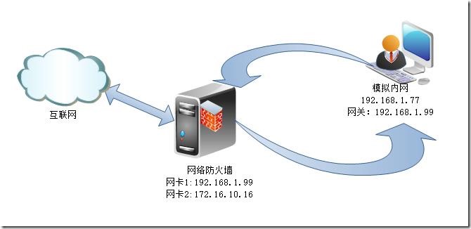 iptables原理知识_netfilter_07